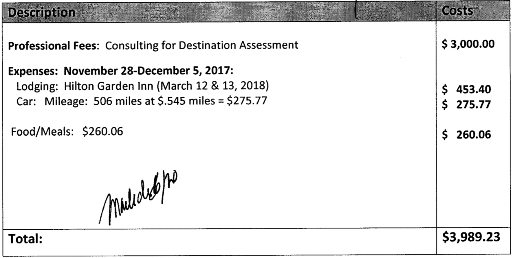 CCVB Destination Assessment