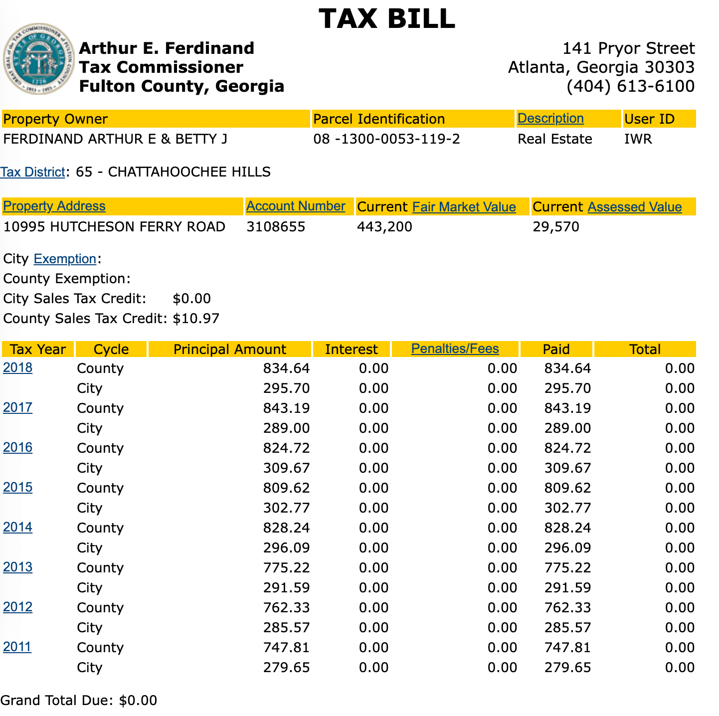 Arthur Ferdinand Pays Little Taxes https://www.johnscreekpost.com