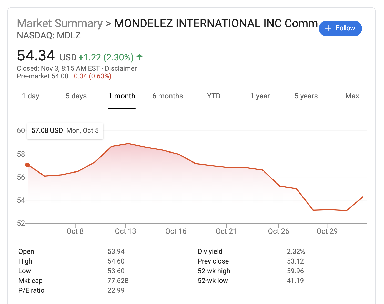Modelez International stock